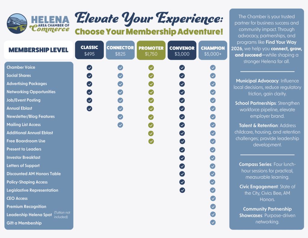 2026 Membership Opportunities - Helena Area Chamber of Commerce